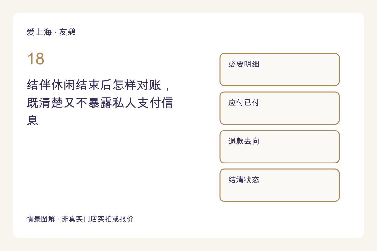 结伴休闲结束后怎样对账，既清楚又不暴露私人支付信息主题图解