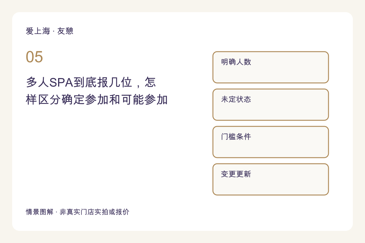 多人SPA到底报几位，怎样区分确定参加和可能参加主题图解