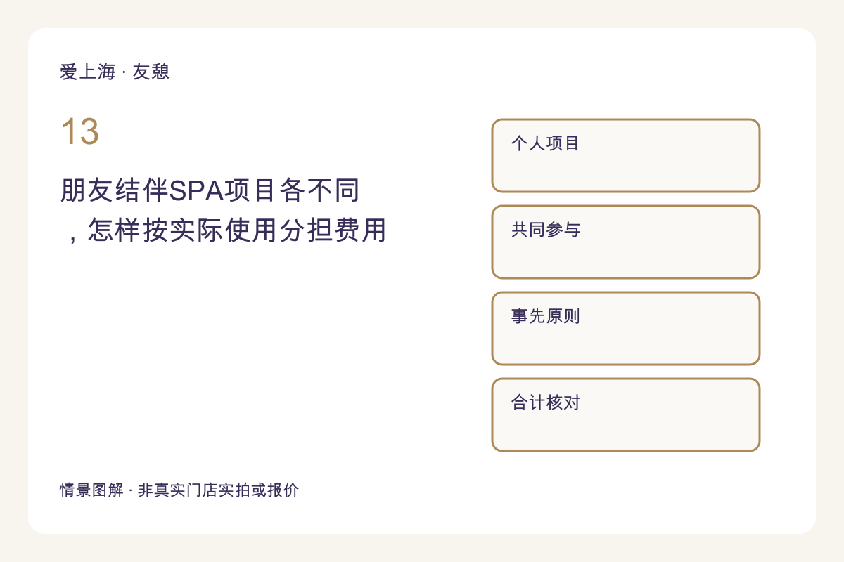 朋友结伴SPA项目各不同，怎样按实际使用分担费用主题图解