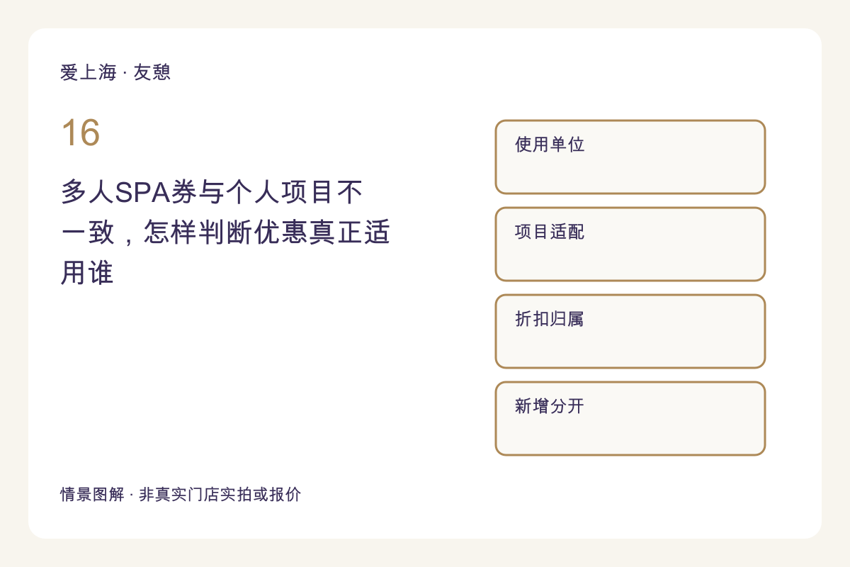 多人SPA券与个人项目不一致，怎样判断优惠真正适用谁主题图解