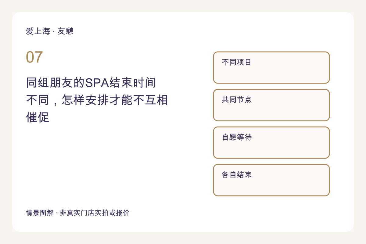 同组朋友的SPA结束时间不同，怎样安排才能不互相催促主题图解