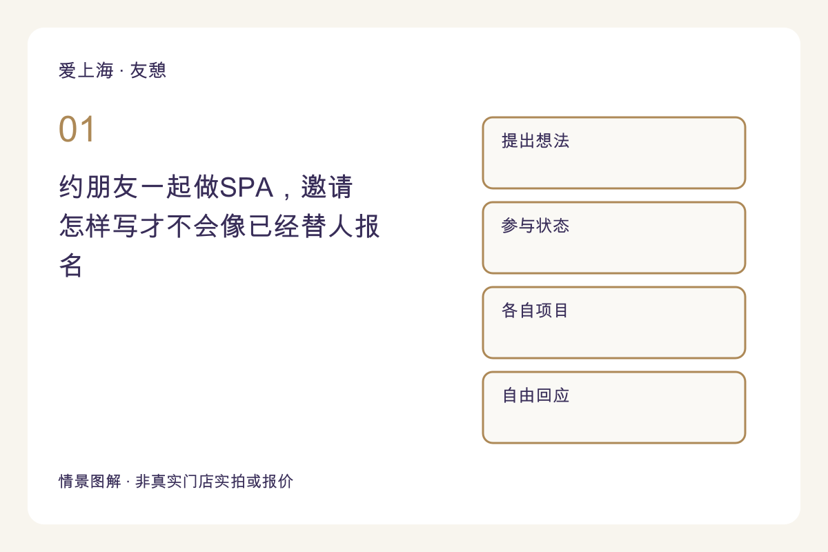 约朋友一起做SPA，邀请怎样写才不会像已经替人报名主题图解