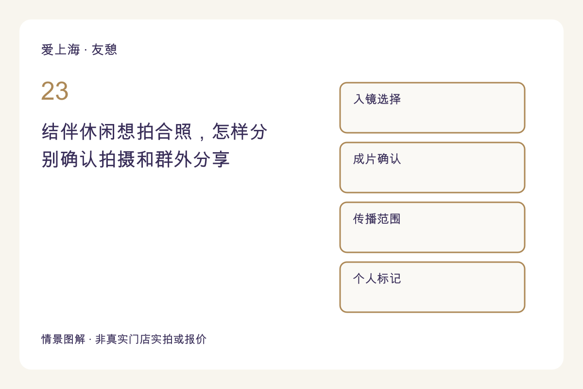 结伴休闲想拍合照,怎样分别确认拍摄和群外分享主题图解