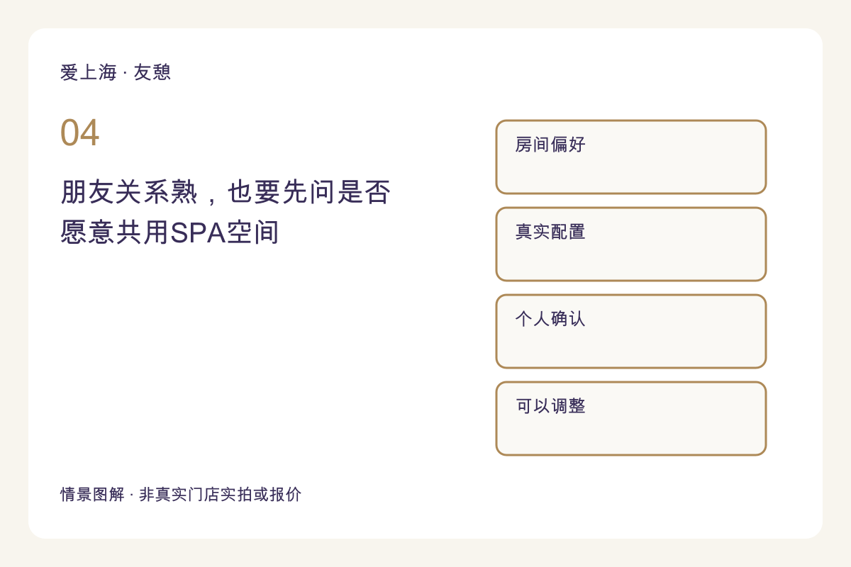 朋友关系熟,也要先问是否愿意共用SPA空间主题图解