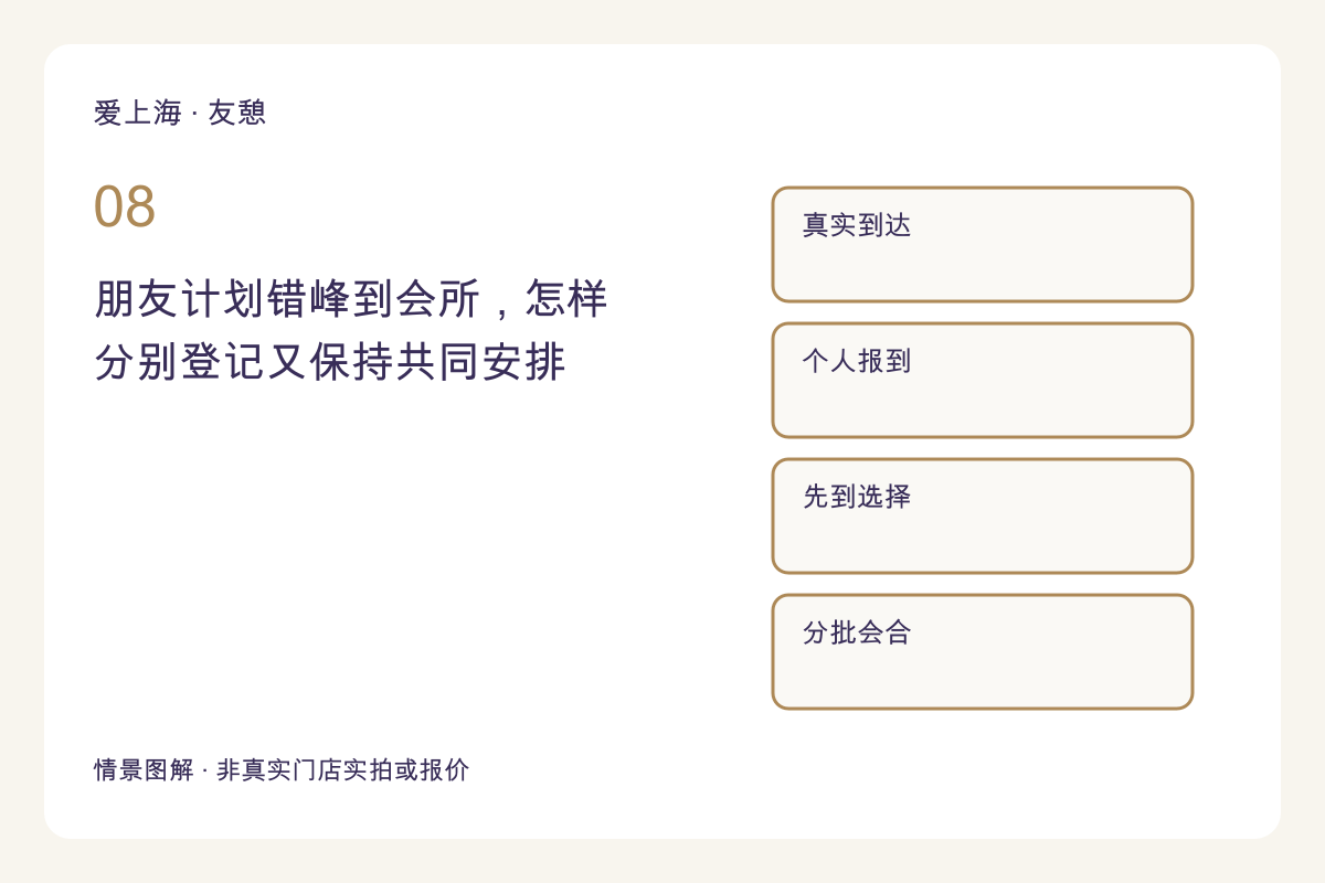 朋友计划错峰到会所，怎样分别登记又保持共同安排主题图解