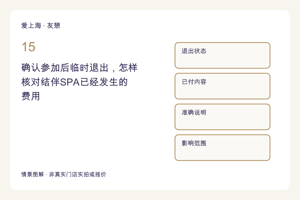 确认参加后临时退出，怎样核对结伴SPA已经发生的费用主题图解