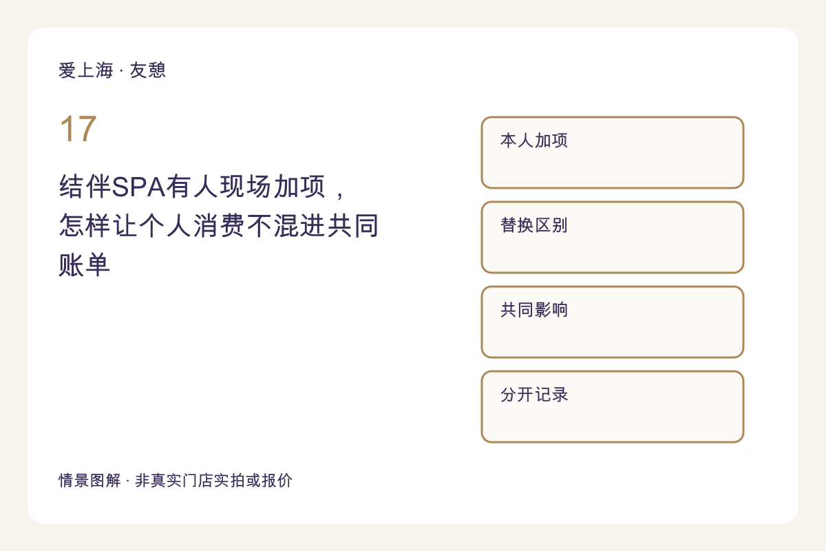 结伴SPA有人现场加项，怎样让个人消费不混进共同账单主题图解