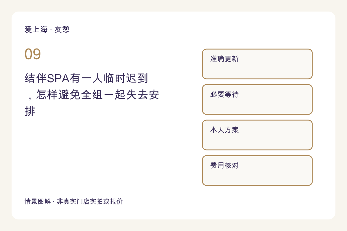 结伴SPA有一人临时迟到,怎样避免全组一起失去安排主题图解