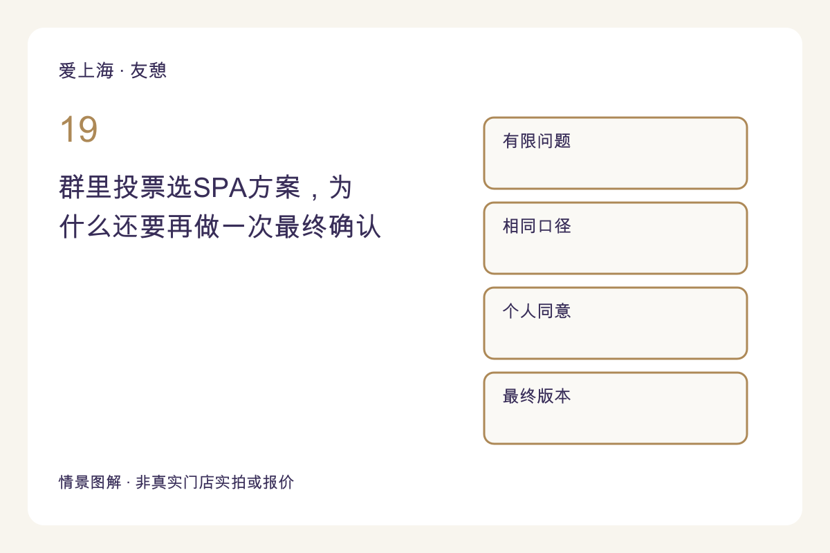 群里投票选SPA方案，为什么还要再做一次最终确认主题图解