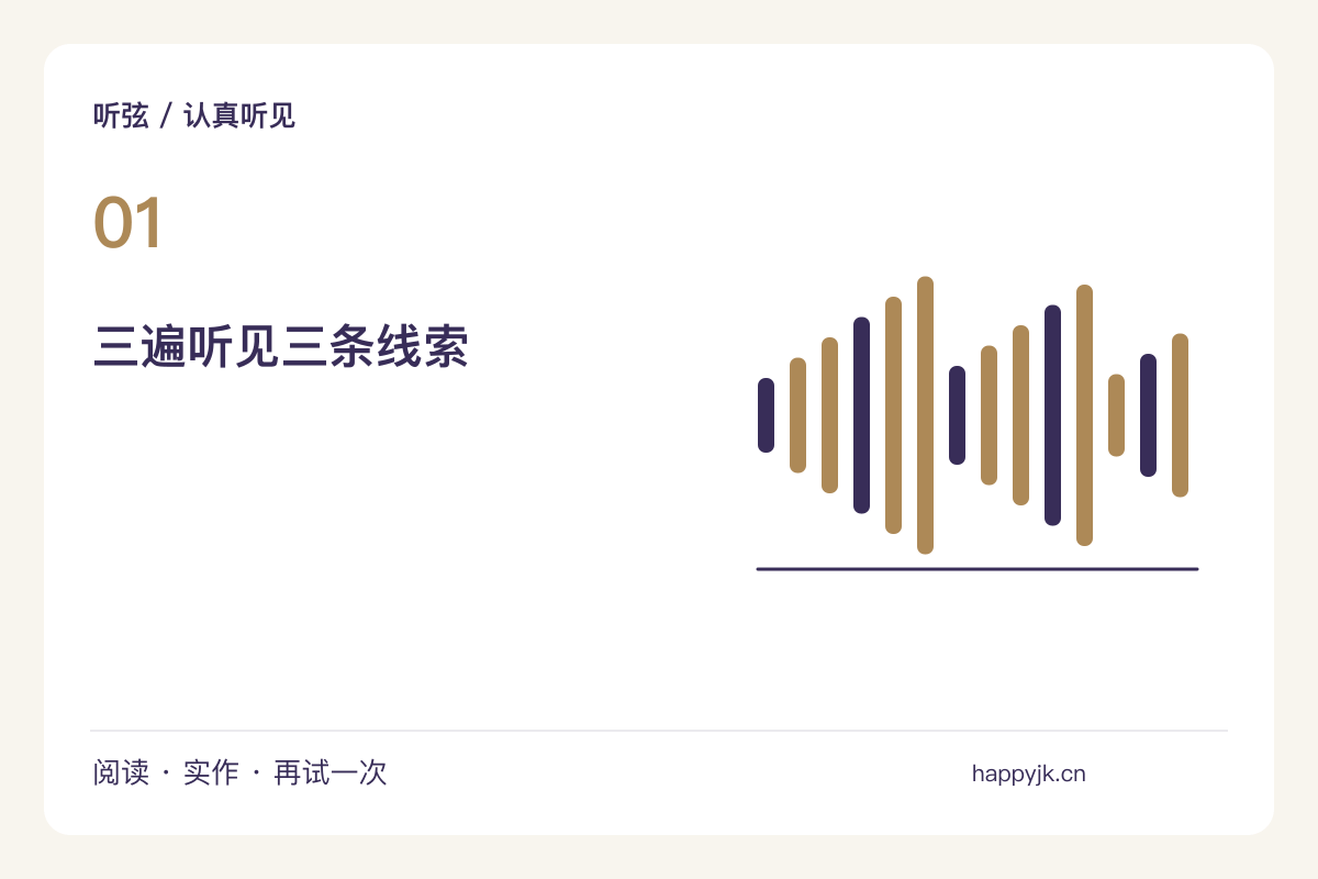 同一段音乐听三遍,分别追随低音、旋律与节奏主题图解