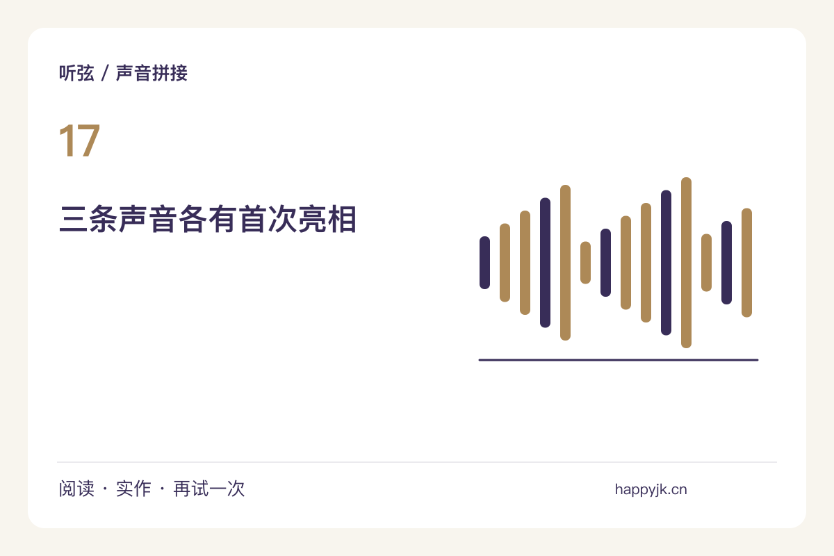 三种日常声响叠在一起，先给每种声音留位置主题图解