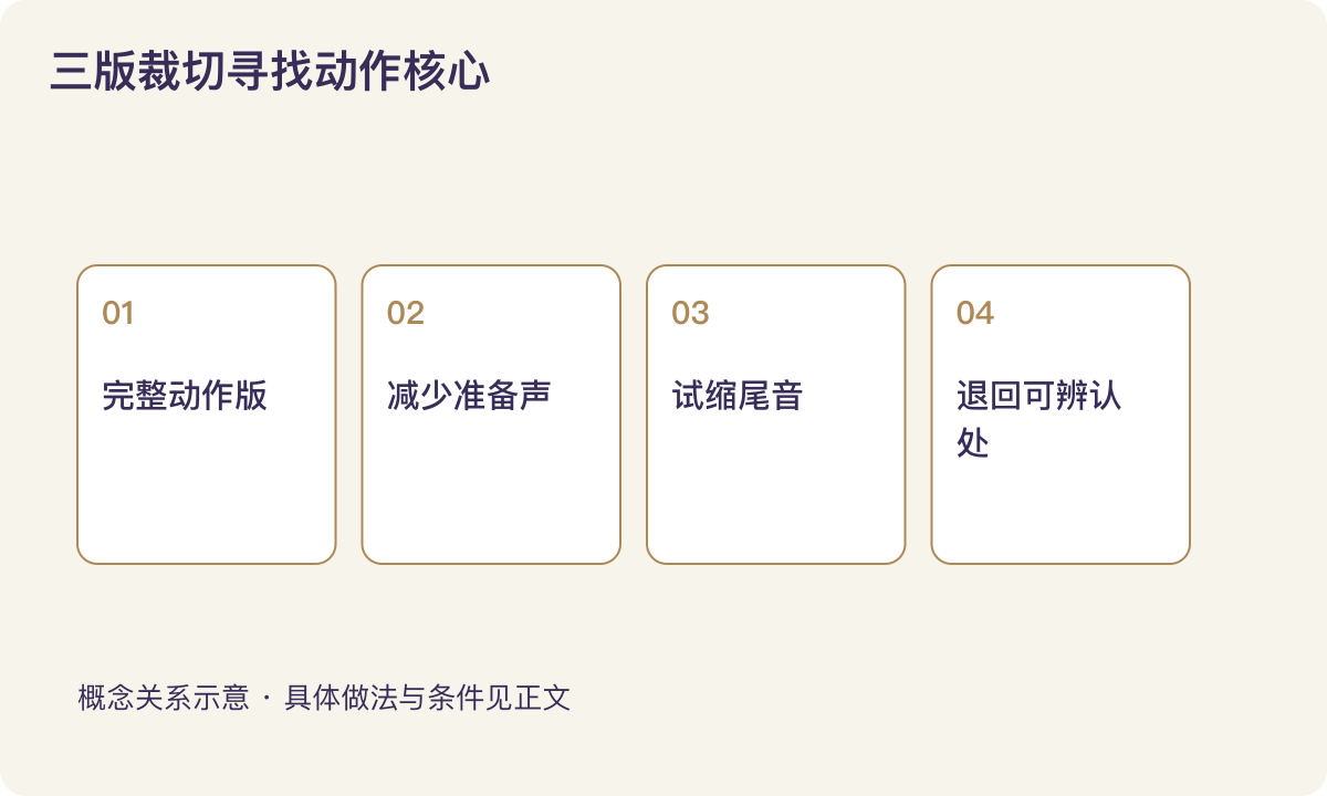 三版裁切寻找动作核心：完整动作版；减少准备声；试缩尾音；退回可辨认处